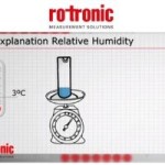 Relative Humidity Measurement explained