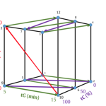 Creating QbD multifactorial design spaces using MOLNÁR-INSTITUTE’S DryLab®4 Robustness Module
