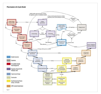 Case study: Validation projects in China