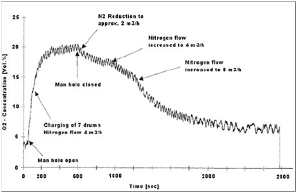 Dec Case Study: Successful Implementation of Multiple Vessel Charging Process