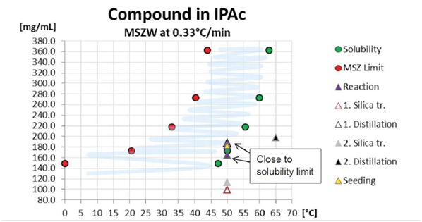 SYSTAG Automation: “Easy accessibility” solution for determining MSZ of product solvent mixture