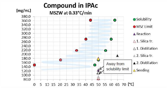 SYSTAG Automation: “Easy accessibility” solution for determining MSZ of product solvent mixture