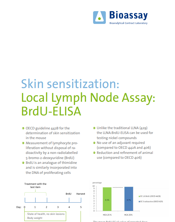 Skin Sensitization – Local Lymph Node Assay: BrdU – ELISA