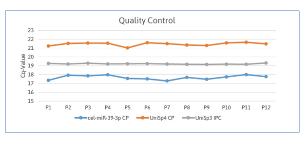 Circulating platelet-derived thrombomiRs as non-invasive biomarkers in P2Y12 anti-platelet therapy