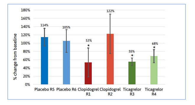 Circulating platelet-derived thrombomiRs as non-invasive biomarkers in P2Y12 anti-platelet therapy