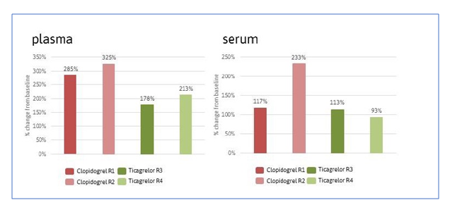 Circulating platelet-derived thrombomiRs as non-invasive biomarkers in P2Y12 anti-platelet therapy