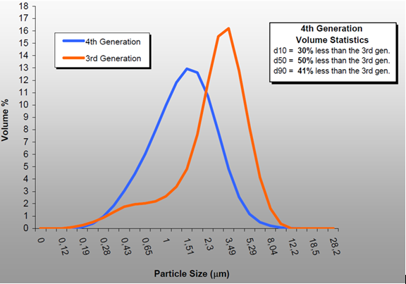 Pharmaceutical and Chemical Powder Micronizing with Dec’s MC DecJet®
