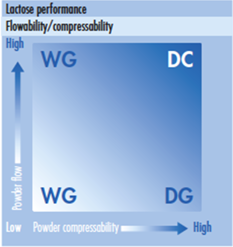 45612Wet Granulation – MEGGLE Excipients & Technology