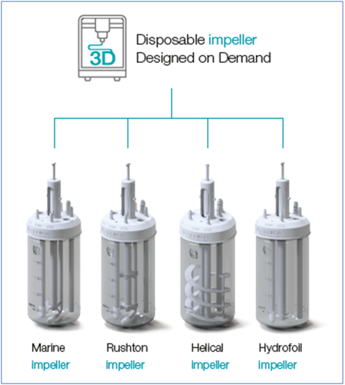 Applikon Biotechnology launches fully customizable single-use bioreactor using 3D printing technology
