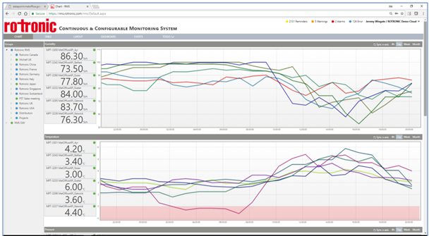 Rotronic Restful API enables custom enhancements to RMS monitoring
