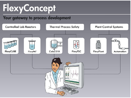 SYSTAG adds intelligence to hydrogenation lab reactors