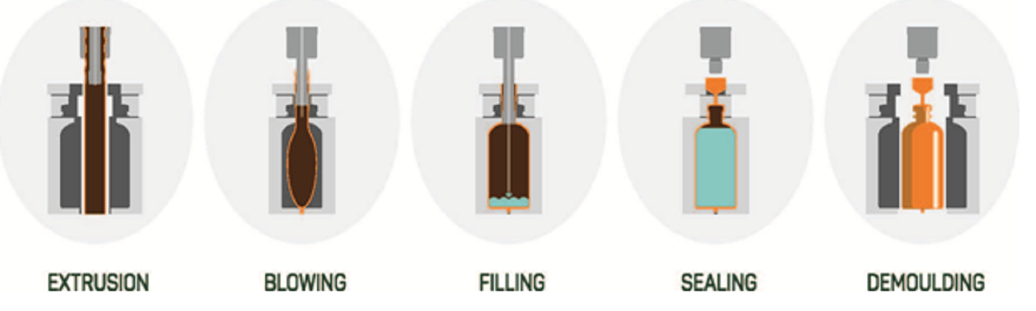 Rommelag BFS Aseptic Filling Machines