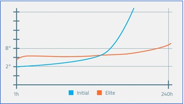 Sofrigam Elite Cubic Parcel Shippers