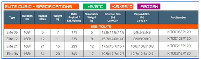 Sofrigam Elite Cubic Parcel Shippers