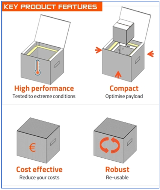 Sofrigam Elite Cubic Parcel Shippers