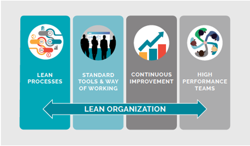 Progress-EXS Lean Six Sigma for Life Science & Pharma