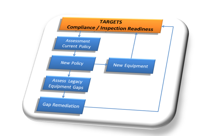 Progress-PME is co-organizer of VCCN National Cleanroom Day