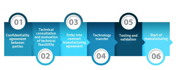 Contract Manufacturing from Aurena Laboratories