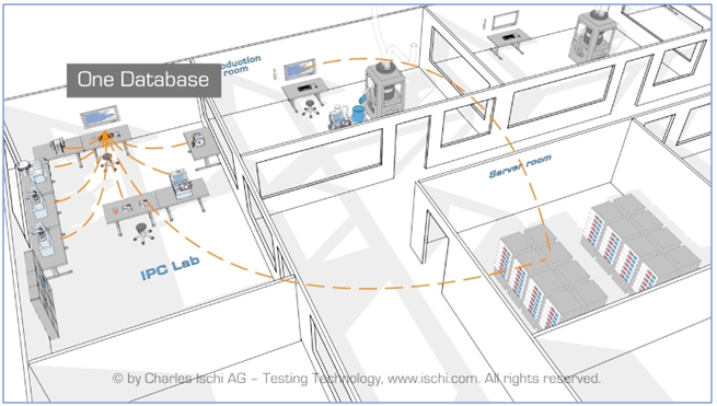 Oral solid dosage in-process control – automate your tablet and capsule testing procedures!