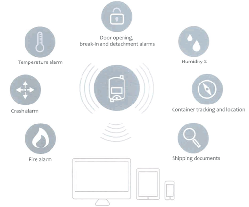 Zenatek bringing ZTS temperature-sensitive control to FRUIT LOGISTICA Berlin