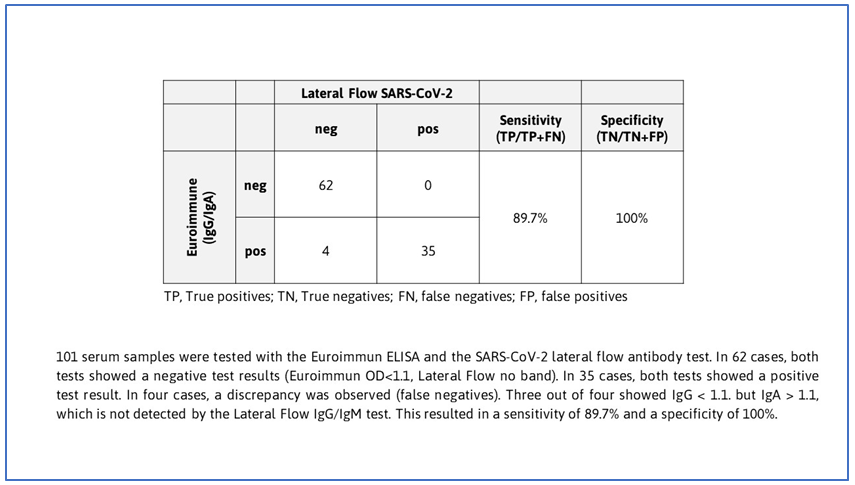 TAmiRNA offers SARS CoV-2 antibody kit to aid in Covid-19 immunity testing