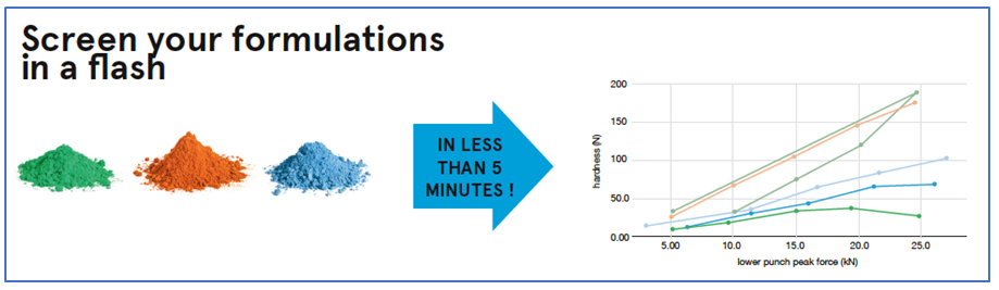 MEDELPHARM Alix integrated R&D software platform
