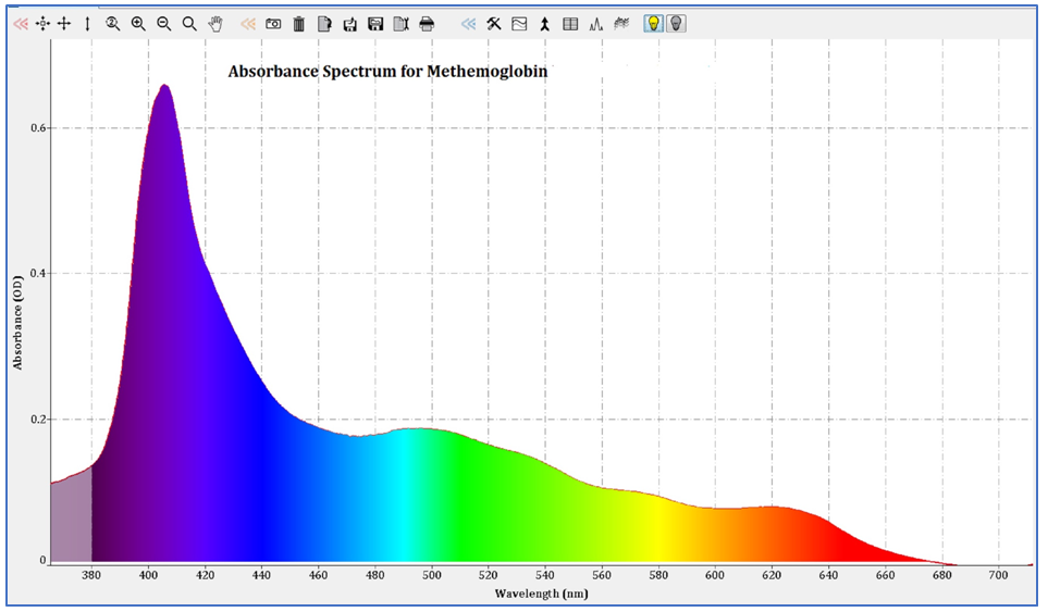 Ocean Insight applies spectroscopy to heme protein characterization for biomedical applications