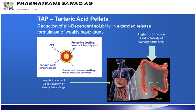 Pharmatrans TAP® – Tartaric Acid Pellets