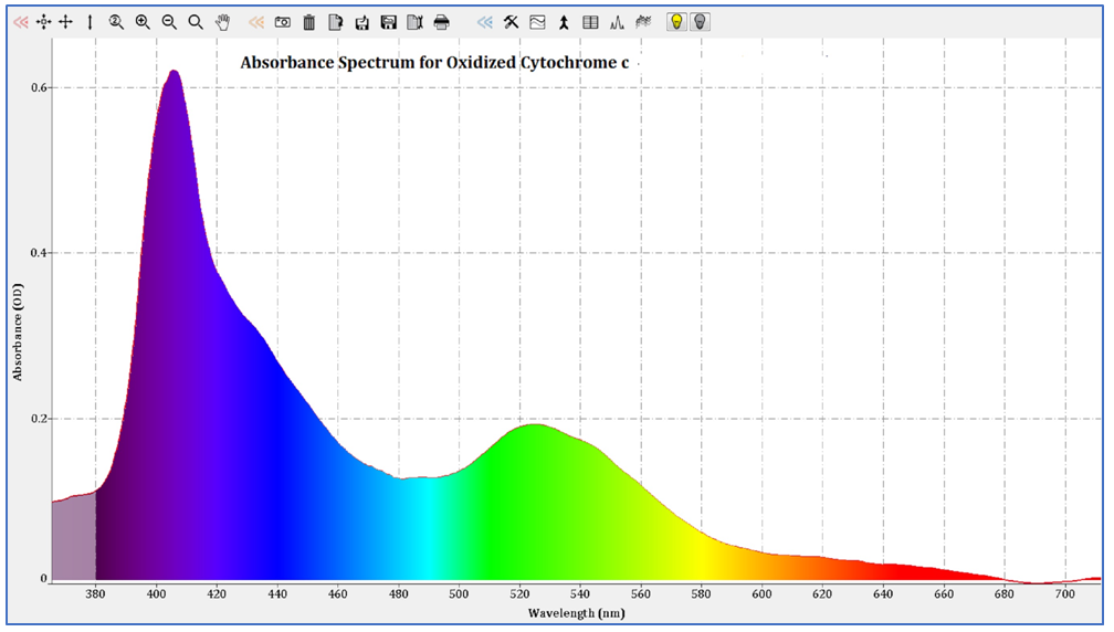 Ocean Insight applies spectroscopy to heme protein characterization for biomedical applications