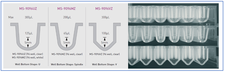 PHCbi PrimeSurface® 3D Cell Culture solutions