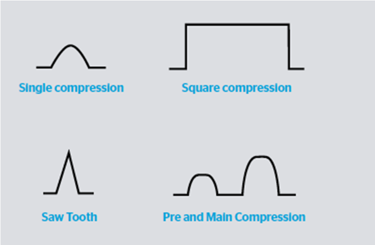 STYL’One Nano Benchtop R&D Tablet Press