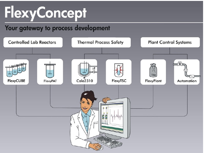 SYSTAG total laboratory automation solutions