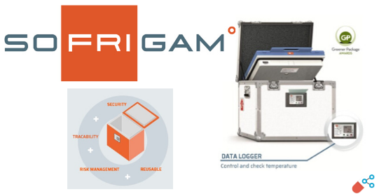 IBOX® Active Container