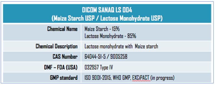 Pharmatrans introduces SANAQ® SL 004 co-processed lactose/starch excipient