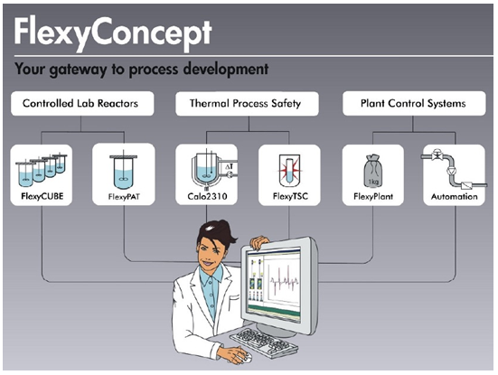 SYSTAG Laboratory Automation Solutions