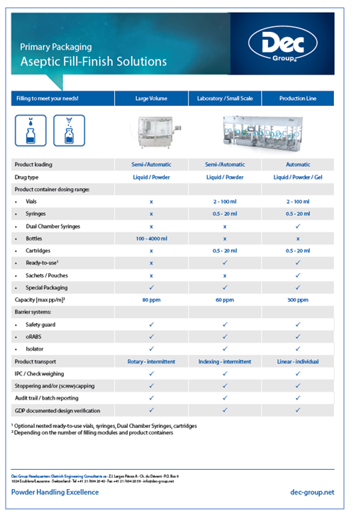 Dec Group Sterile Medicinal Products handling & Fill-Finish Solutions