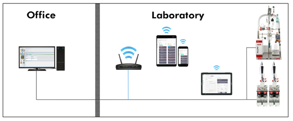 SYSTAG RemoteX mobile application process control