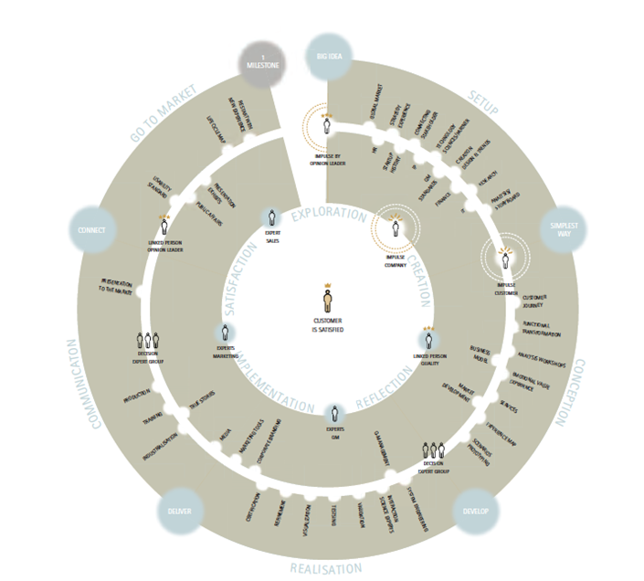 Erdmann Design: HCD for medical innovation