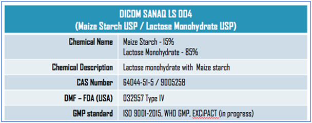 Pharmatrans SANAQ® LS 004 co-processed Starch/Lactose excipient