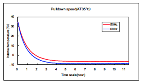 Large Capacity Pharmaceutical Refrigerator: PHCbi MPR-1412 Series