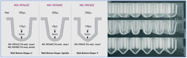 PHCbi PrimeSurface® Cell Culture labware