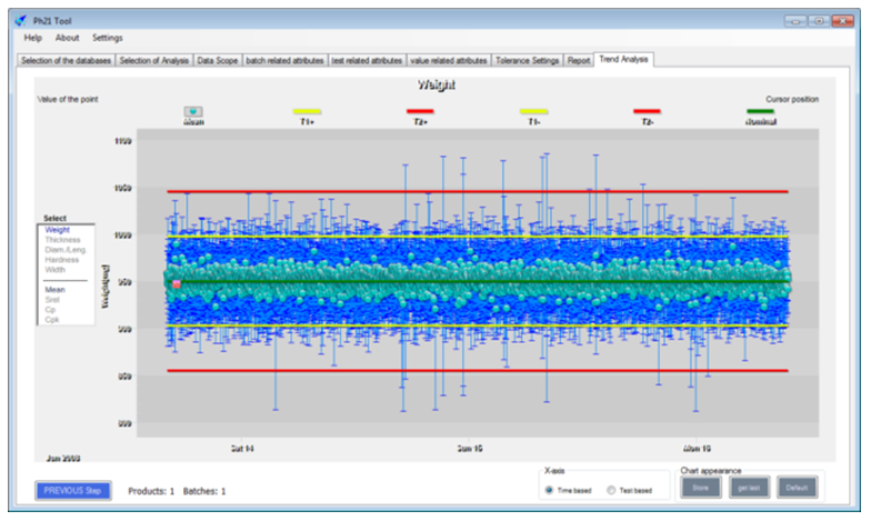 Charles Ischi ‘Ph21Tool’ for big data evaluation and analysis