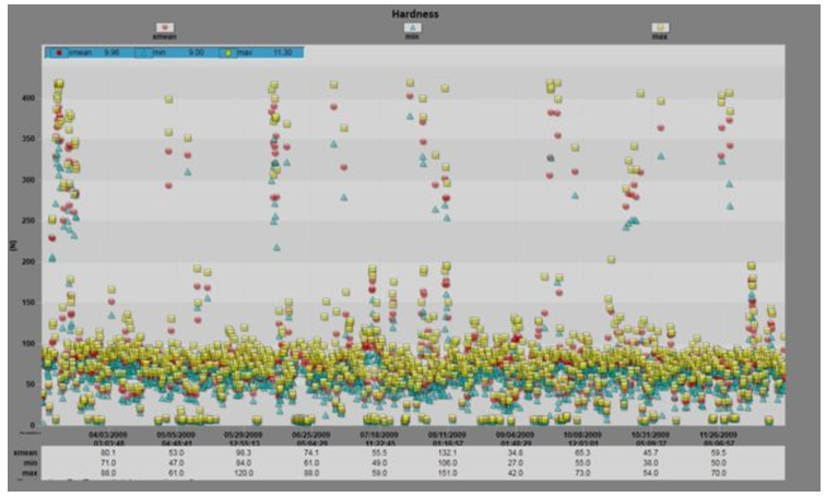 Charles Ischi ‘Ph21Tool’ for big data evaluation and analysis