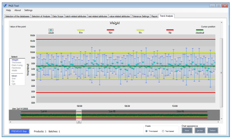 Charles Ischi ‘Ph21Tool’ for big data evaluation and analysis