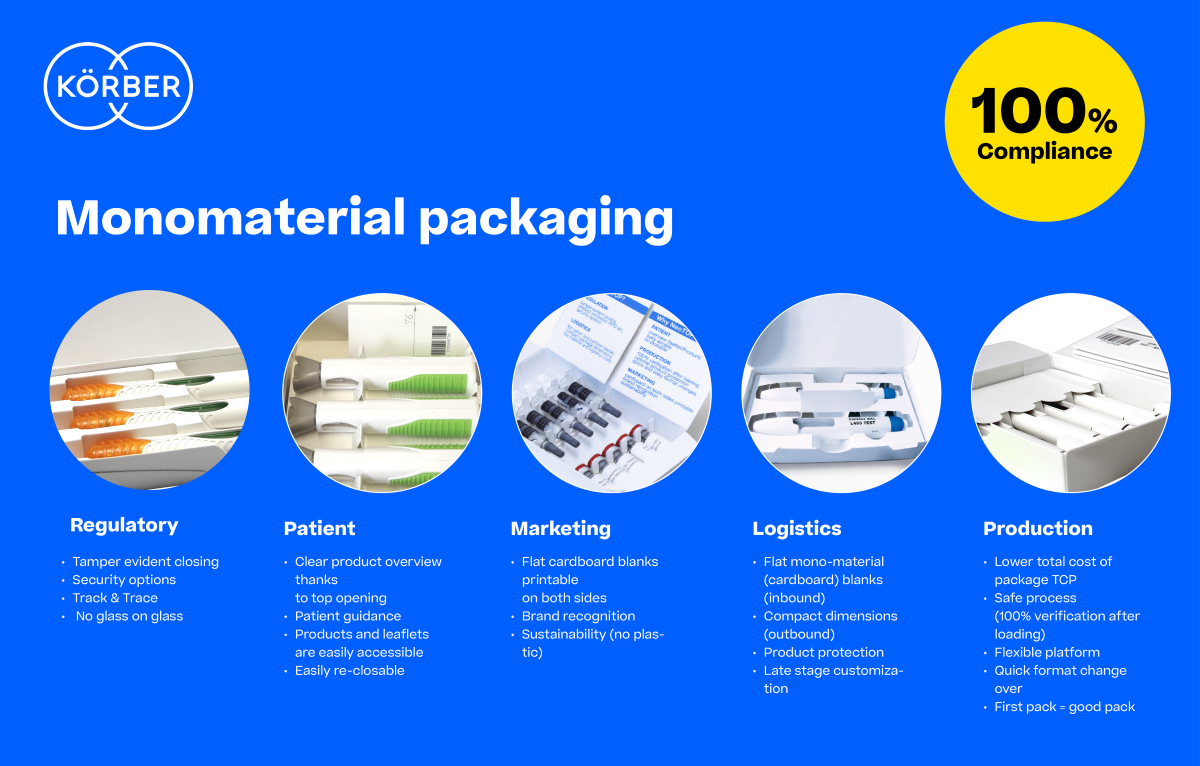 Körber meets rising self-medication and sustainability demands with Dividella Solution NeoTOP platform and monomaterial packaging