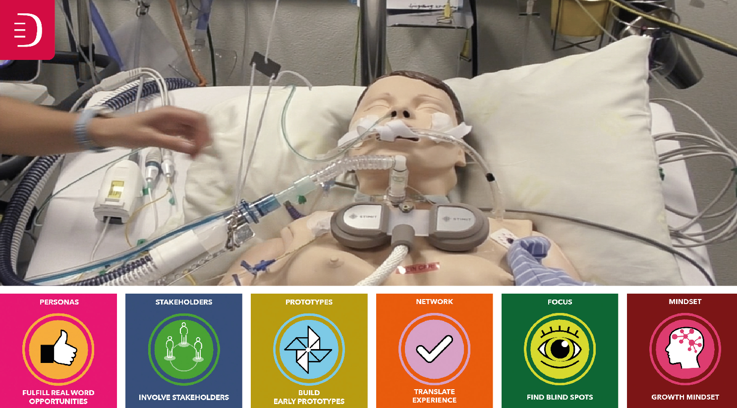 Erdmann Design for sustainable innovation