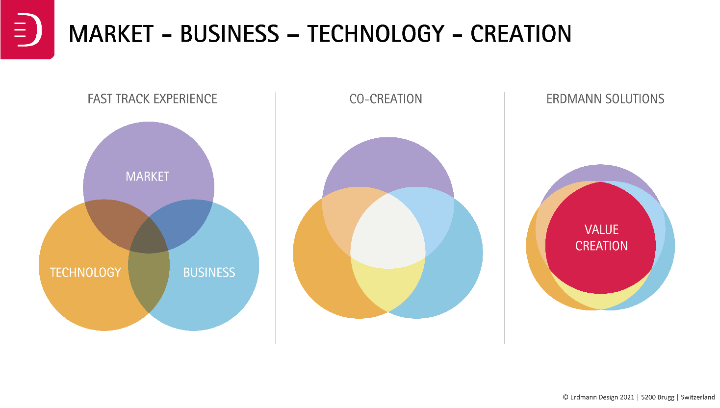 Erdmann Design for sustainable innovation