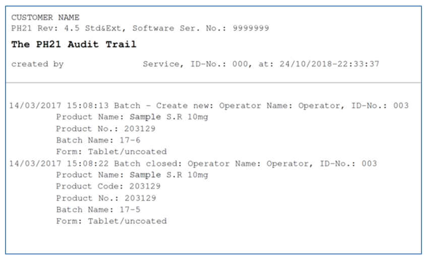 Charles Ischi CI-AG Tablet batch analysis