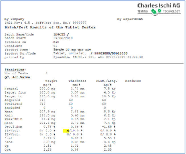 Charles Ischi CI-AG Tablet batch analysis
